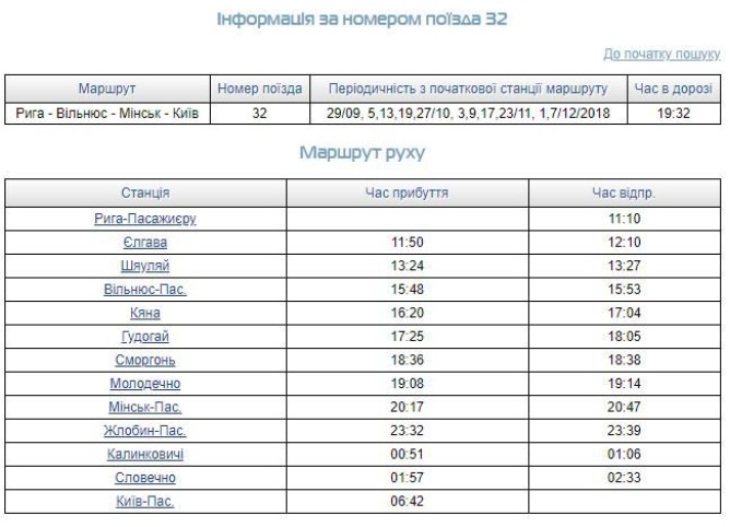 Поезд Е Екатеринбург - Ижевск, расписание, маршрут